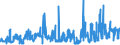 CN 11031190 /Exports /Unit = Prices (Euro/ton) /Partner: Netherlands /Reporter: Eur27_2020 /11031190:Common Wheat and Spelt Groats and Meal