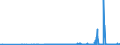 KN 11031310 /Exporte /Einheit = Preise (Euro/Tonne) /Partnerland: Ungarn /Meldeland: Eur27_2020 /11031310:Grobgrieß und Feingrieß, von Mais, mit Einem Fettgehalt von <= 1,5 Ght