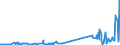 KN 11031310 /Exporte /Einheit = Preise (Euro/Tonne) /Partnerland: Ukraine /Meldeland: Eur27_2020 /11031310:Grobgrieß und Feingrieß, von Mais, mit Einem Fettgehalt von <= 1,5 Ght