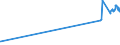 KN 11031310 /Exporte /Einheit = Preise (Euro/Tonne) /Partnerland: Georgien /Meldeland: Eur27_2020 /11031310:Grobgrieß und Feingrieß, von Mais, mit Einem Fettgehalt von <= 1,5 Ght