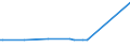 KN 11031310 /Exporte /Einheit = Preise (Euro/Tonne) /Partnerland: Aserbaidschan /Meldeland: Europäische Union /11031310:Grobgrieß und Feingrieß, von Mais, mit Einem Fettgehalt von <= 1,5 Ght