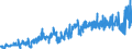 CN 11031310 /Exports /Unit = Prices (Euro/ton) /Partner: Croatia /Reporter: Eur27_2020 /11031310:Groats and Meal of Maize, `corn`, With a fat Content, by Weight, of <= 1,5%