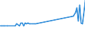 KN 11031310 /Exporte /Einheit = Preise (Euro/Tonne) /Partnerland: Serb.-mont. /Meldeland: Eur15 /11031310:Grobgrieß und Feingrieß, von Mais, mit Einem Fettgehalt von <= 1,5 Ght