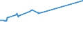 KN 11031310 /Exporte /Einheit = Preise (Euro/Tonne) /Partnerland: Tschad /Meldeland: Eur27_2020 /11031310:Grobgrieß und Feingrieß, von Mais, mit Einem Fettgehalt von <= 1,5 Ght