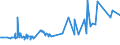 CN 11031310 /Exports /Unit = Prices (Euro/ton) /Partner: Cape Verde /Reporter: Eur27_2020 /11031310:Groats and Meal of Maize, `corn`, With a fat Content, by Weight, of <= 1,5%