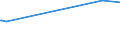 KN 11031310 /Exporte /Einheit = Preise (Euro/Tonne) /Partnerland: Togo /Meldeland: Europäische Union /11031310:Grobgrieß und Feingrieß, von Mais, mit Einem Fettgehalt von <= 1,5 Ght