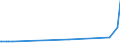 KN 11031310 /Exporte /Einheit = Preise (Euro/Tonne) /Partnerland: Ruanda /Meldeland: Eur27_2020 /11031310:Grobgrieß und Feingrieß, von Mais, mit Einem Fettgehalt von <= 1,5 Ght