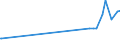 KN 11031310 /Exporte /Einheit = Preise (Euro/Tonne) /Partnerland: Dschibuti /Meldeland: Europäische Union /11031310:Grobgrieß und Feingrieß, von Mais, mit Einem Fettgehalt von <= 1,5 Ght