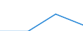 KN 11031311 /Exporte /Einheit = Preise (Euro/Tonne) /Partnerland: Guinea /Meldeland: Eur27 /11031311:Grobgriess und Feingriess, von Mais, mit Einem Fettgehalt von =< 1,5 Ght, Fuer die Brauereiindustrie Bestimmt