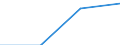 KN 11031311 /Exporte /Einheit = Preise (Euro/Tonne) /Partnerland: Jordanien /Meldeland: Eur27 /11031311:Grobgriess und Feingriess, von Mais, mit Einem Fettgehalt von =< 1,5 Ght, Fuer die Brauereiindustrie Bestimmt