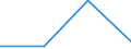 KN 11031311 /Exporte /Einheit = Preise (Euro/Tonne) /Partnerland: Malaysia /Meldeland: Eur27 /11031311:Grobgriess und Feingriess, von Mais, mit Einem Fettgehalt von =< 1,5 Ght, Fuer die Brauereiindustrie Bestimmt