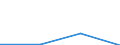 KN 11031311 /Exporte /Einheit = Mengen in Tonnen /Partnerland: Italien /Meldeland: Eur27 /11031311:Grobgriess und Feingriess, von Mais, mit Einem Fettgehalt von =< 1,5 Ght, Fuer die Brauereiindustrie Bestimmt