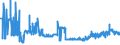 KN 11031390 /Exporte /Einheit = Preise (Euro/Tonne) /Partnerland: Daenemark /Meldeland: Eur27_2020 /11031390:Grobgrieß und Feingrieß, von Mais, mit Einem Fettgehalt von > 1,5 Ght