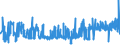 KN 11031390 /Exporte /Einheit = Preise (Euro/Tonne) /Partnerland: Oesterreich /Meldeland: Eur27_2020 /11031390:Grobgrieß und Feingrieß, von Mais, mit Einem Fettgehalt von > 1,5 Ght