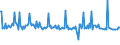 KN 11031390 /Exporte /Einheit = Preise (Euro/Tonne) /Partnerland: Faeroeer Inseln /Meldeland: Eur27_2020 /11031390:Grobgrieß und Feingrieß, von Mais, mit Einem Fettgehalt von > 1,5 Ght