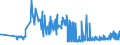 KN 11031390 /Exporte /Einheit = Preise (Euro/Tonne) /Partnerland: Estland /Meldeland: Eur27_2020 /11031390:Grobgrieß und Feingrieß, von Mais, mit Einem Fettgehalt von > 1,5 Ght