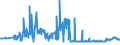 KN 11031390 /Exporte /Einheit = Preise (Euro/Tonne) /Partnerland: Lettland /Meldeland: Eur27_2020 /11031390:Grobgrieß und Feingrieß, von Mais, mit Einem Fettgehalt von > 1,5 Ght