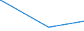 KN 11031390 /Exporte /Einheit = Preise (Euro/Tonne) /Partnerland: Georgien /Meldeland: Eur27_2020 /11031390:Grobgrieß und Feingrieß, von Mais, mit Einem Fettgehalt von > 1,5 Ght