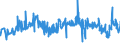 KN 11031390 /Exporte /Einheit = Preise (Euro/Tonne) /Partnerland: Kroatien /Meldeland: Eur27_2020 /11031390:Grobgrieß und Feingrieß, von Mais, mit Einem Fettgehalt von > 1,5 Ght