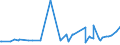 CN 11031390 /Exports /Unit = Prices (Euro/ton) /Partner: Guinea Biss. /Reporter: Eur27_2020 /11031390:Groats and Meal of Maize, `corn`, With a fat Content, by Weight, of > 1,5%