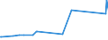 KN 11031390 /Exporte /Einheit = Preise (Euro/Tonne) /Partnerland: Guinea /Meldeland: Eur27_2020 /11031390:Grobgrieß und Feingrieß, von Mais, mit Einem Fettgehalt von > 1,5 Ght