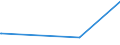 CN 11031390 /Exports /Unit = Prices (Euro/ton) /Partner: Congo (Dem. Rep.) /Reporter: Eur27_2020 /11031390:Groats and Meal of Maize, `corn`, With a fat Content, by Weight, of > 1,5%