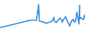 KN 11031390 /Exporte /Einheit = Preise (Euro/Tonne) /Partnerland: Mosambik /Meldeland: Eur27_2020 /11031390:Grobgrieß und Feingrieß, von Mais, mit Einem Fettgehalt von > 1,5 Ght