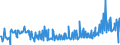 KN 11031920 /Exporte /Einheit = Preise (Euro/Tonne) /Partnerland: Deutschland /Meldeland: Eur27_2020 /11031920:Grobgrieß und Feingrieß, von Roggen Oder Gerste