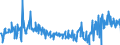 KN 11031920 /Exporte /Einheit = Preise (Euro/Tonne) /Partnerland: Irland /Meldeland: Eur27_2020 /11031920:Grobgrieß und Feingrieß, von Roggen Oder Gerste