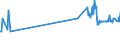 KN 11031920 /Exporte /Einheit = Preise (Euro/Tonne) /Partnerland: Luxemburg /Meldeland: Eur27_2020 /11031920:Grobgrieß und Feingrieß, von Roggen Oder Gerste