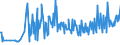 KN 11031920 /Exporte /Einheit = Preise (Euro/Tonne) /Partnerland: Norwegen /Meldeland: Eur27_2020 /11031920:Grobgrieß und Feingrieß, von Roggen Oder Gerste