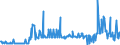 KN 11031920 /Exporte /Einheit = Preise (Euro/Tonne) /Partnerland: Finnland /Meldeland: Eur27_2020 /11031920:Grobgrieß und Feingrieß, von Roggen Oder Gerste