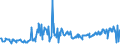 KN 11031920 /Exporte /Einheit = Preise (Euro/Tonne) /Partnerland: Oesterreich /Meldeland: Eur27_2020 /11031920:Grobgrieß und Feingrieß, von Roggen Oder Gerste