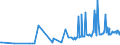 KN 11031920 /Exporte /Einheit = Preise (Euro/Tonne) /Partnerland: Schweiz /Meldeland: Eur27_2020 /11031920:Grobgrieß und Feingrieß, von Roggen Oder Gerste