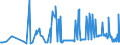 CN 11031920 /Exports /Unit = Prices (Euro/ton) /Partner: Slovakia /Reporter: Eur27_2020 /11031920:Groats and Meal of rye or Barley