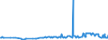 KN 11031920 /Exporte /Einheit = Preise (Euro/Tonne) /Partnerland: Ungarn /Meldeland: Eur27_2020 /11031920:Grobgrieß und Feingrieß, von Roggen Oder Gerste