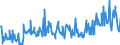 KN 11031920 /Exporte /Einheit = Preise (Euro/Tonne) /Partnerland: Groenland /Meldeland: Eur27_2020 /11031920:Grobgrieß und Feingrieß, von Roggen Oder Gerste