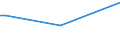 KN 11031920 /Exporte /Einheit = Preise (Euro/Tonne) /Partnerland: Argentinien /Meldeland: Europäische Union /11031920:Grobgrieß und Feingrieß, von Roggen Oder Gerste