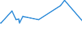 KN 11031920 /Exporte /Einheit = Preise (Euro/Tonne) /Partnerland: Arabische Emirate /Meldeland: Eur27_2020 /11031920:Grobgrieß und Feingrieß, von Roggen Oder Gerste