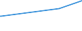 KN 11031920 /Exporte /Einheit = Preise (Euro/Tonne) /Partnerland: Singapur /Meldeland: Eur27_2020 /11031920:Grobgrieß und Feingrieß, von Roggen Oder Gerste