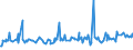 KN 11031920 /Exporte /Einheit = Preise (Euro/Tonne) /Partnerland: Australien /Meldeland: Eur27_2020 /11031920:Grobgrieß und Feingrieß, von Roggen Oder Gerste