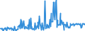 CN 11031920 /Exports /Unit = Prices (Euro/ton) /Partner: Extra-eur /Reporter: Eur27_2020 /11031920:Groats and Meal of rye or Barley