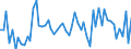 CN 11031940 /Exports /Unit = Prices (Euro/ton) /Partner: United Kingdom(Excluding Northern Ireland) /Reporter: Eur27_2020 /11031940:Groats and Meal of Oats