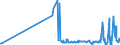 CN 11031940 /Exports /Unit = Prices (Euro/ton) /Partner: Luxembourg /Reporter: Eur27_2020 /11031940:Groats and Meal of Oats