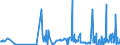 KN 11031940 /Exporte /Einheit = Preise (Euro/Tonne) /Partnerland: Norwegen /Meldeland: Eur27_2020 /11031940:Grobgrieß und Feingrieß, von Hafer