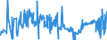 KN 11031940 /Exporte /Einheit = Preise (Euro/Tonne) /Partnerland: Oesterreich /Meldeland: Eur27_2020 /11031940:Grobgrieß und Feingrieß, von Hafer