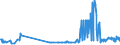 KN 11031940 /Exporte /Einheit = Preise (Euro/Tonne) /Partnerland: Estland /Meldeland: Eur27_2020 /11031940:Grobgrieß und Feingrieß, von Hafer