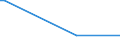 KN 11031940 /Exporte /Einheit = Preise (Euro/Tonne) /Partnerland: Weissrussland /Meldeland: Eur27_2020 /11031940:Grobgrieß und Feingrieß, von Hafer