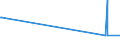 KN 11031940 /Exporte /Einheit = Preise (Euro/Tonne) /Partnerland: Tunesien /Meldeland: Eur27_2020 /11031940:Grobgrieß und Feingrieß, von Hafer