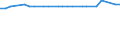 KN 11031940 /Exporte /Einheit = Preise (Euro/Tonne) /Partnerland: Dem. Rep. Kongo /Meldeland: Europäische Union /11031940:Grobgrieß und Feingrieß, von Hafer